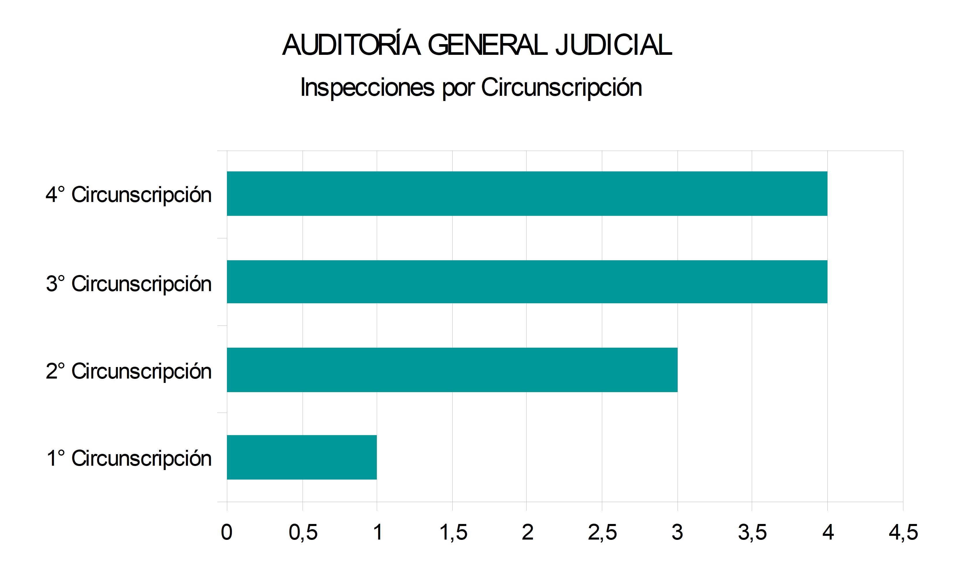 02 Inspecciones por circunscripción